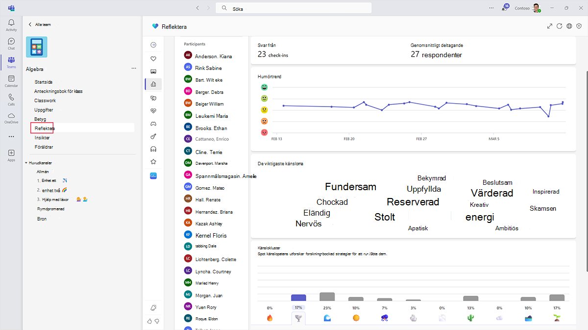 Skärmbild av reflektera trender för ett klassteam i Microsoft Teams.