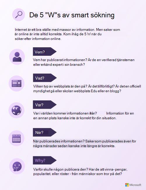 5 W-ord för smart sökning infographic. Använd den tillgängliga PDF-länken under den här bilden.