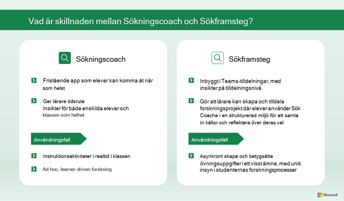 Ett diagram som förklarar skillnaden mellan Sökningscoach och Sökframsteg. Välj följande länk för den tillgängliga PDF-versionen.