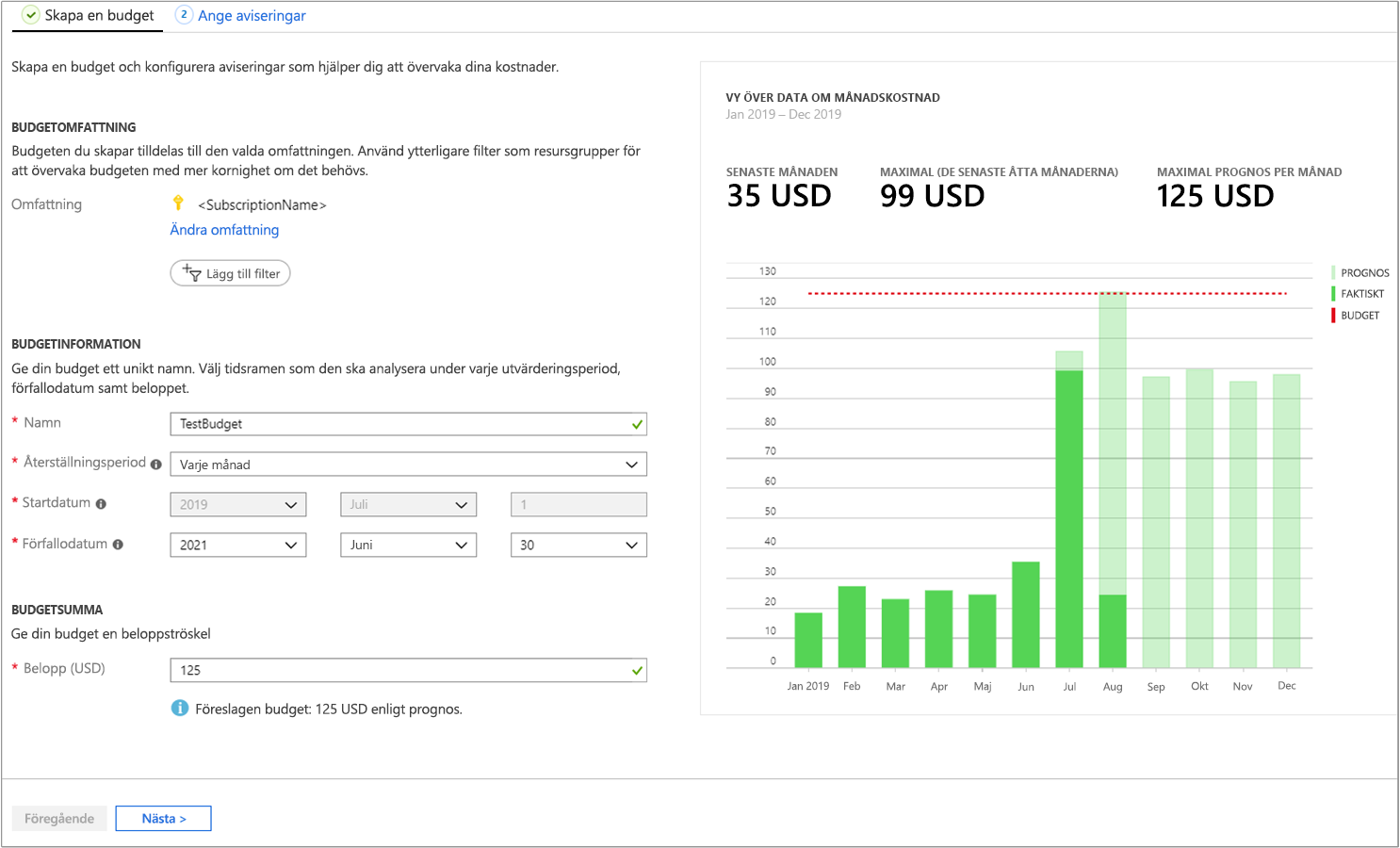 Skärmbild som visar hur du skapar budget med data för månadskostnad.