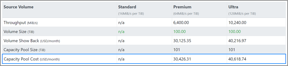 Skärmbild av prestandakalkylatorns utdata.