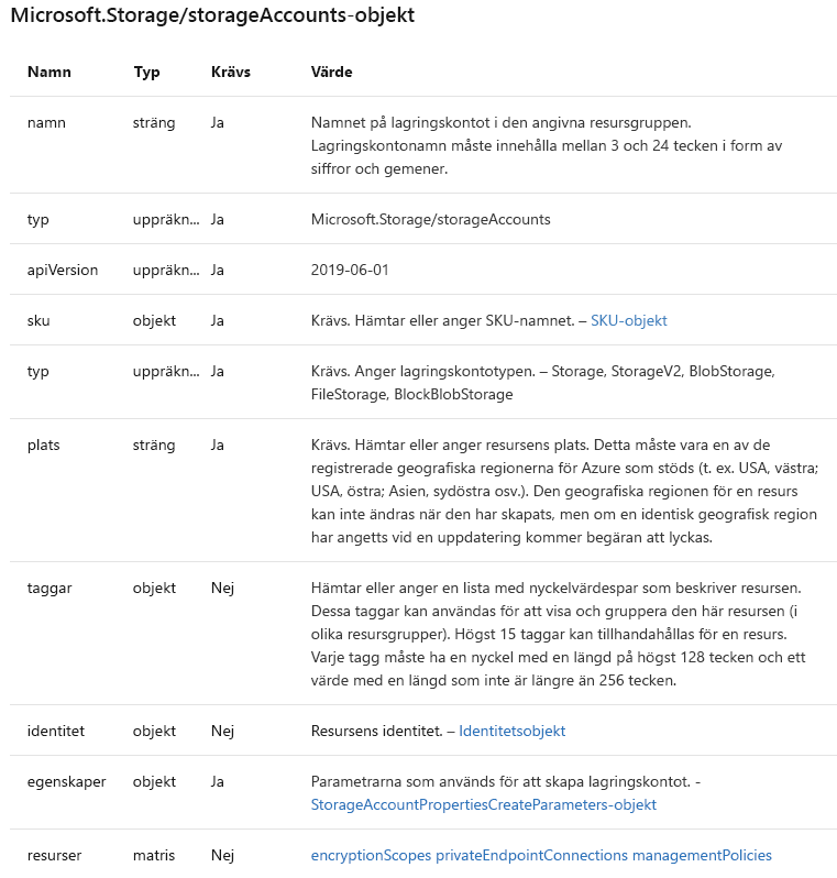 Skärmbild av en Microsoft-dokumentationssida som visar några av lagringskontoegenskaperna.