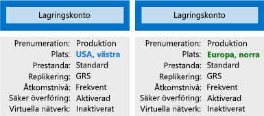 Bild som visar två lagringskonton med olika inställningar.