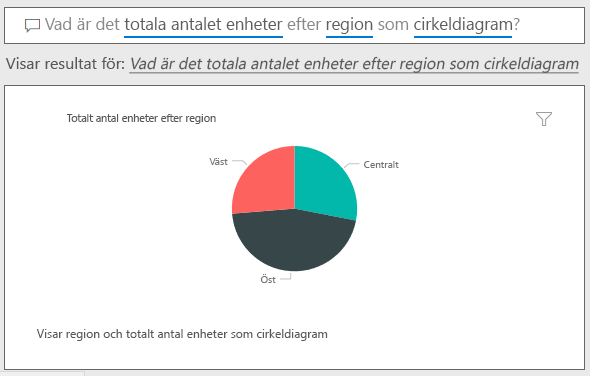 Skärmbild av svar på frågor och svar, men med 