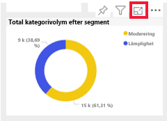 Skärmbild av en panel med ikonen för fokusläge markerad där du kan öppna en den för utskrift.