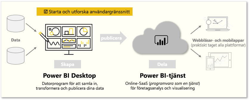 Den här sidan beskriver 