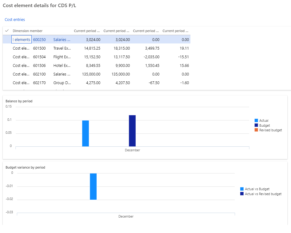 Screenshot of an example of Cost element details.