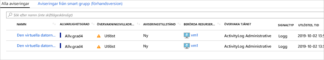 Skärmbild som visar alla aviseringar med namn, allvarlighetsgrad, aviseringsvillkor, användarsvar och utlöst tid.