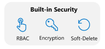 Bild som visar de tre säkerhetsalternativen för Azure RBAC, kryptering och mjuk borttagning som ikoner.