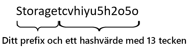 Bild av en sträng som skapas genom att ordet Storage kombineras med en 13 tecken lång hash-sträng som innehåller både versaler och gemener.