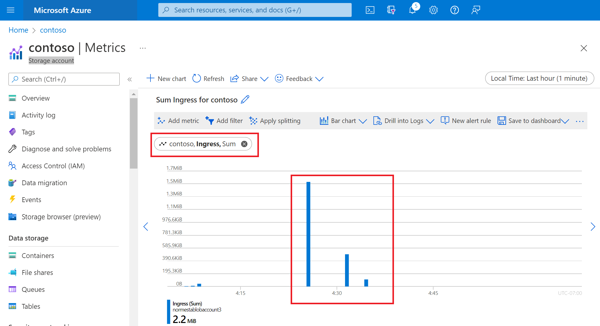 Screenshot of a bar chart showing upload operations in Metrics Explorer.