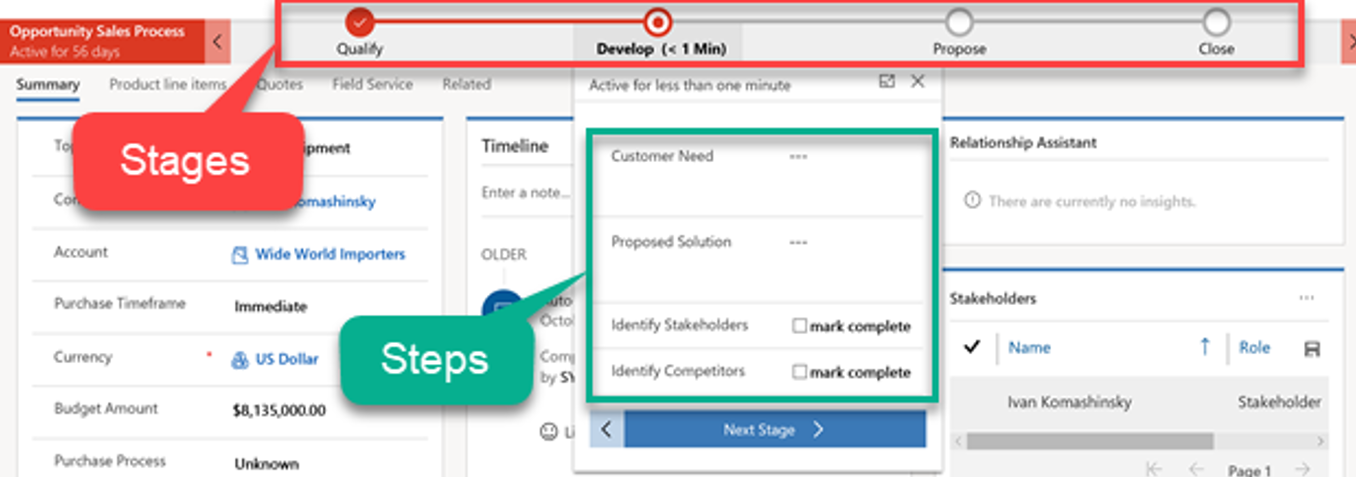 Screenshot showing a Business process flow.