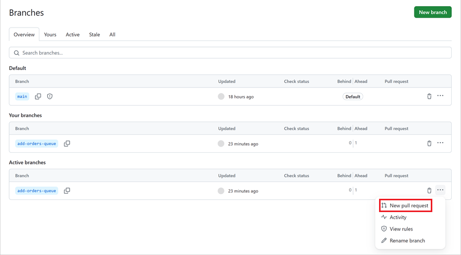 Skärmbild av GitHub som visar grenlistan. Knappen för en ny pull-begäran är markerad för grenen add-orders-queue.