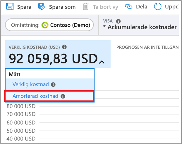 Skärmbild som visar val av amorterad kostnad.