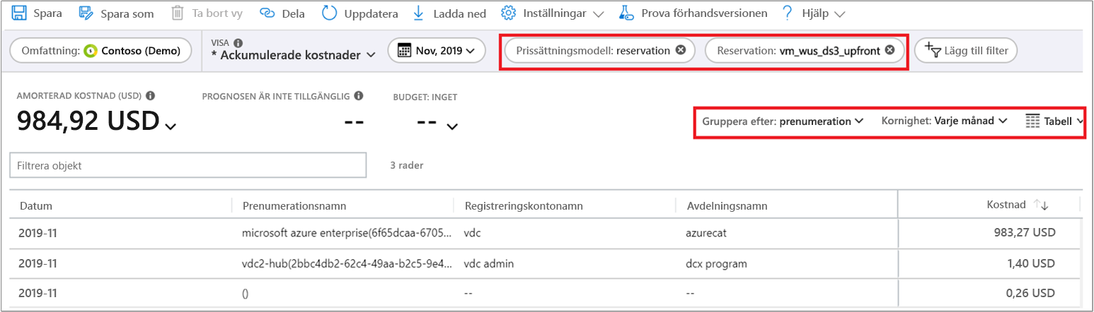 Skärmbild som visar filter för kostnadsanalys.