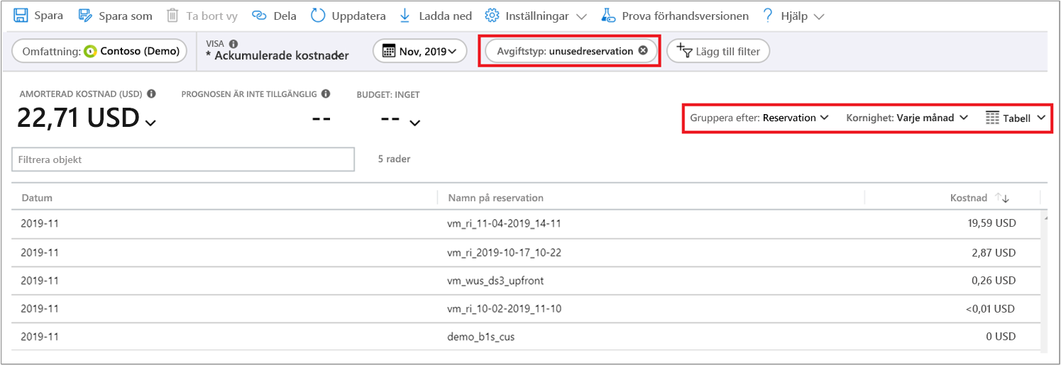 Skärmbild som visar val i kostnadsanalys för att visa oanvända reservationer.