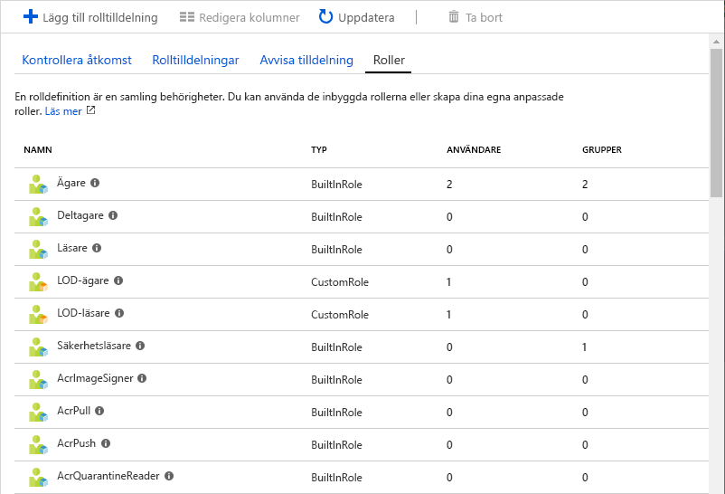Skärmbild som visar en lista över roller och användare och grupper som tilldelats till varje roll.