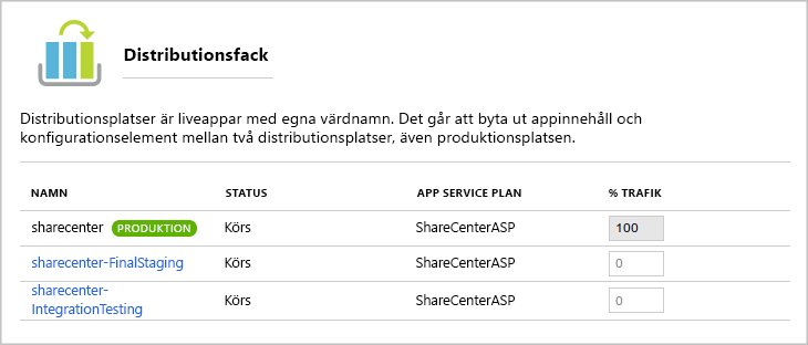 Screenshot of the list of deployment slots for a web app.