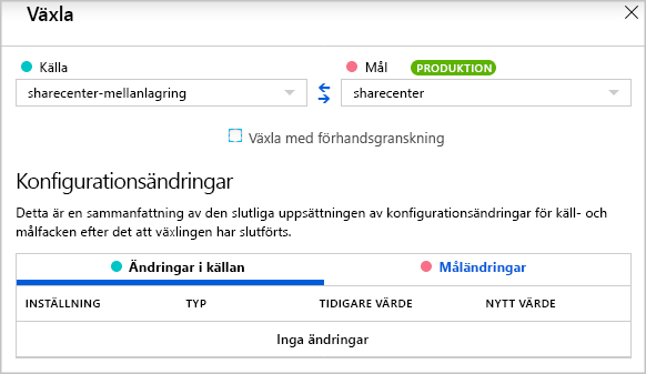 Screenshot of swapping two slots in the Azure portal.