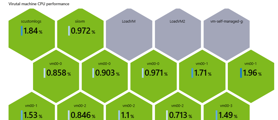 Screenshot that shows a hive cluster graph in a workbook.