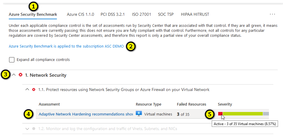 Skärmbild av instrumentpanelen för regelefterlevnad med detaljerad information om efterlevnadskontroller.