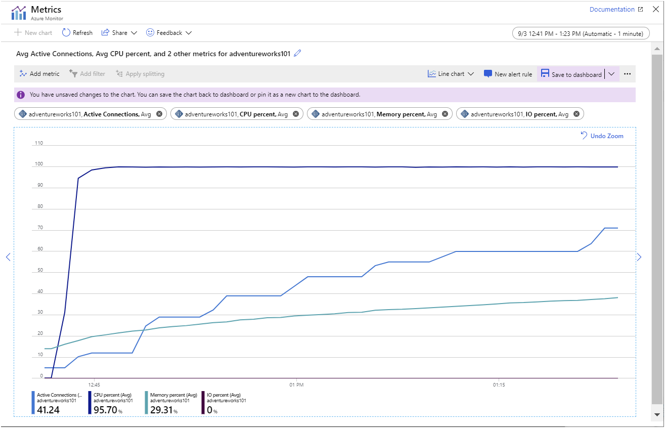 Image showing the metrics gathered while the sample app is running