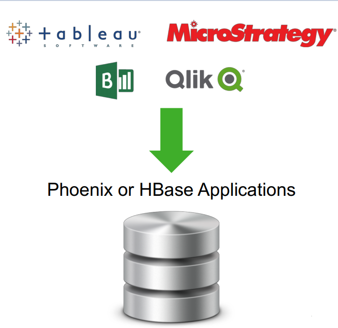 Självbetjäning med Apache HBase.