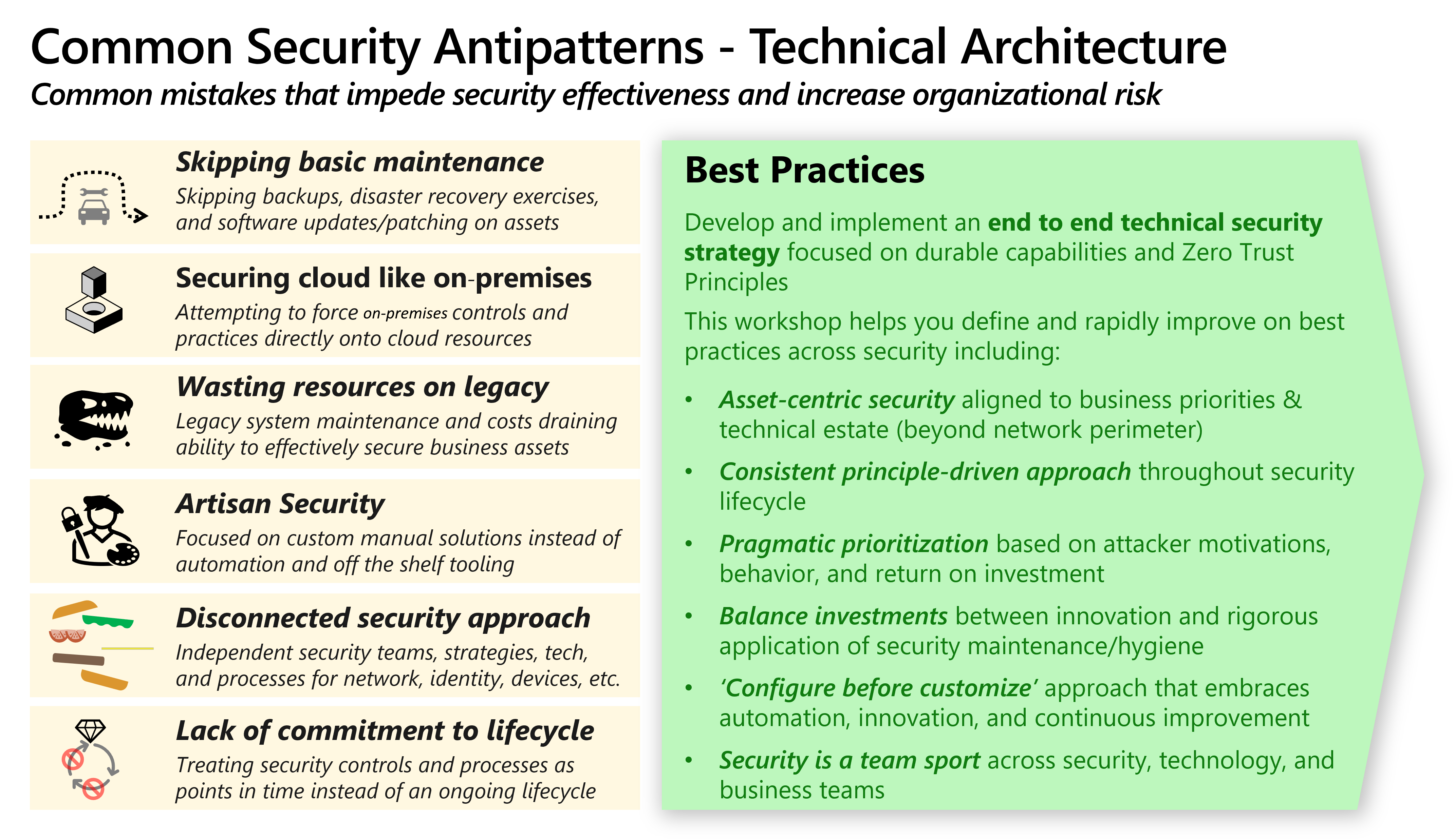 Diagram of common antipatterns and important best practices.