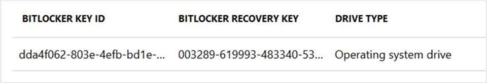 Skärmbild av BitLocker-återställningsinformationen som visas i Microsoft Entra ID.