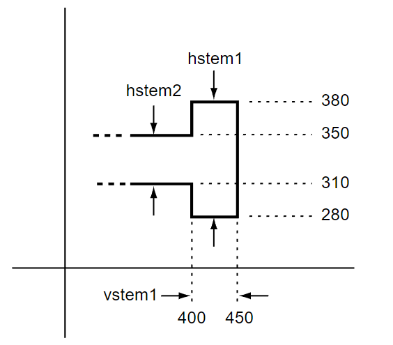 Outline and hints for two overlapping horizontal stems and a vertical stem