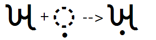 Illustration that shows the sequence of kha and nukta glyphs being substituted by a combined kha nukta glyph using the nukta feature.