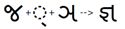 Illustration that shows the sequence of Ja, halant, and Nya glyphs being substituted by the JaNya ligature using the akhand feature.