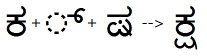 Illustration that shows the sequence of Ka, halant, and Ssa glyphs being substituted by the KaSsa ligature using the akhand feature.