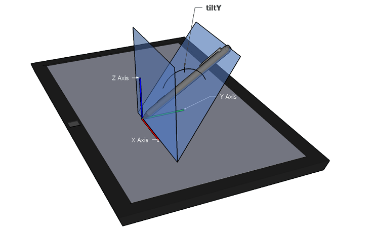 illustration of a pen with negative y-tilt