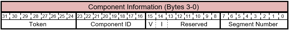 FIRMWARE_UPDATE_OFFER kommando – layout för komponentinformation.