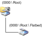 diagram illustrating the wia scanner item tree.