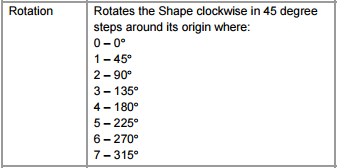 ACPI _PLD Rotation field definitions.