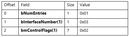 face authentication SET_CUR.