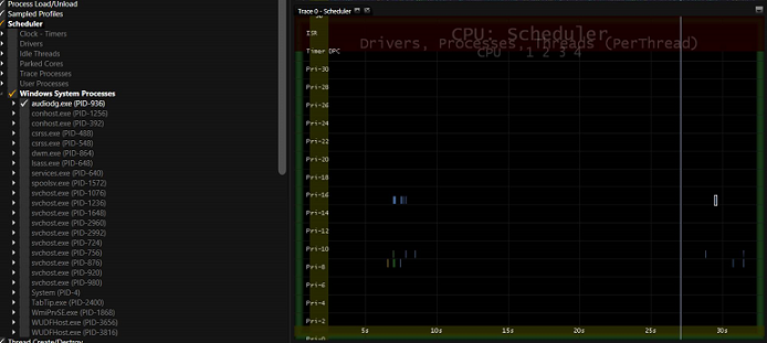 Screenshot of Media eXperience Analyzer (MXA) showing trace taken on a system where audio is being offloaded.