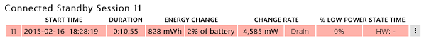 Screenshot shows example data of the systems energy consumption.