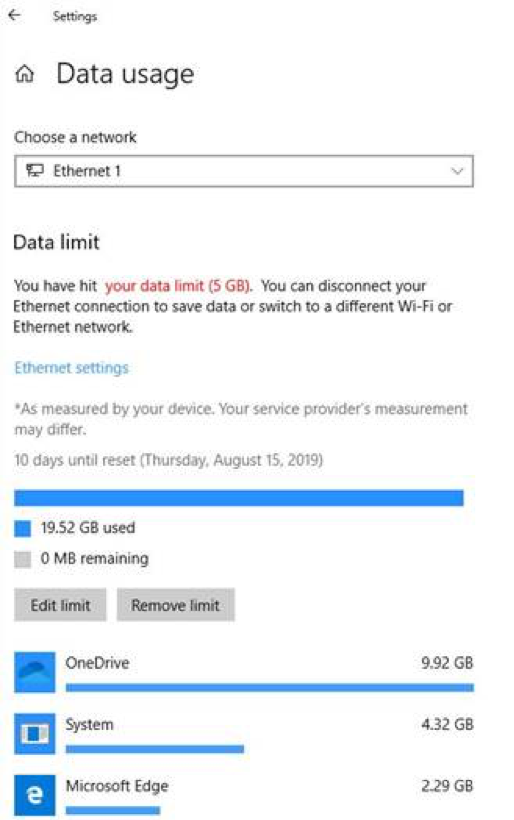 Integrated Data Usage.