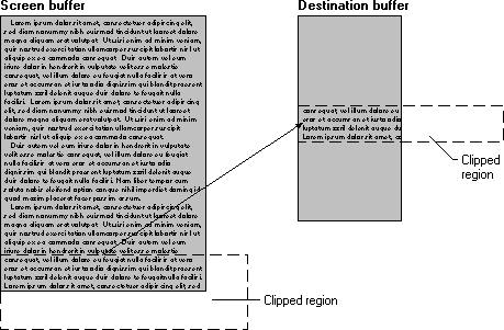 screen buffer window with destination buffer