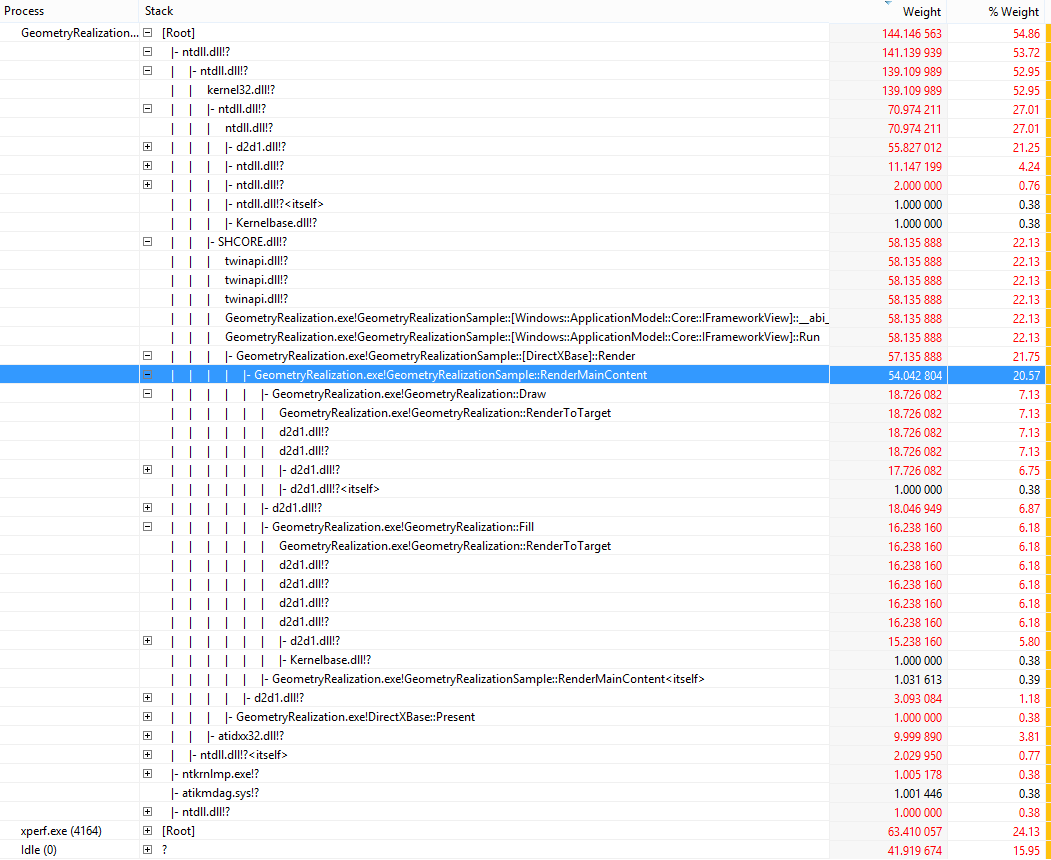 Skärmbild som visar stackspårningsinformation för C P U-tid.