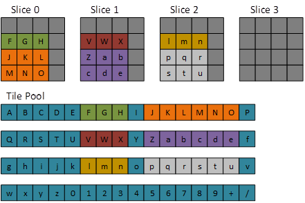 a uniform box