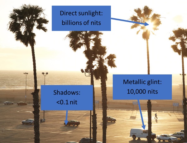 picture of a sunset with brightness and darkest points in the scene labeled