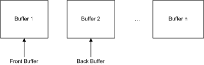 illustration of a swap chain