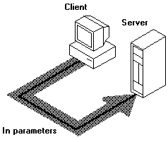 in parameters