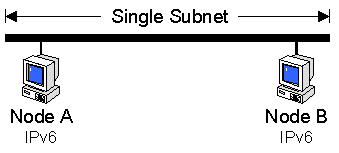 two nodes using link-local addresses.