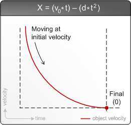 illustration showing the graph and formula used for calculating object positions