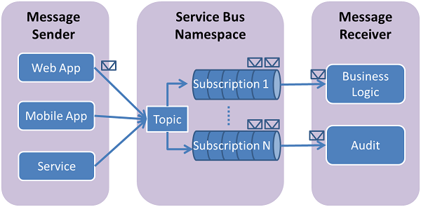 TopicConcepts